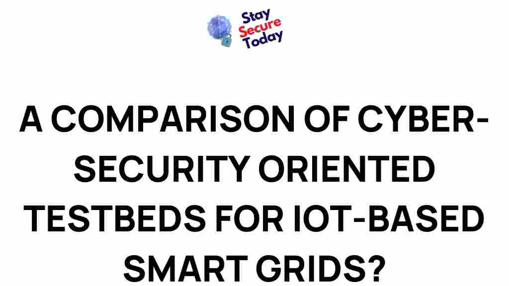 cybersecurity-testbeds-iot-smart-grids