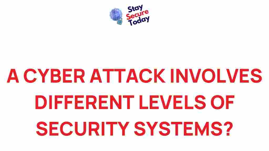 cybersecurity-defense-mechanisms