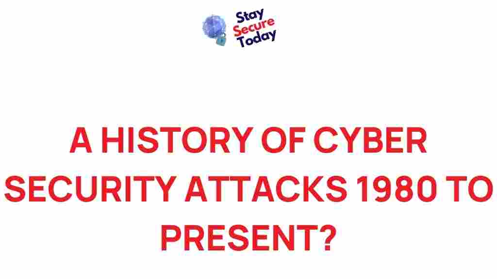 cyber-security-attacks-history