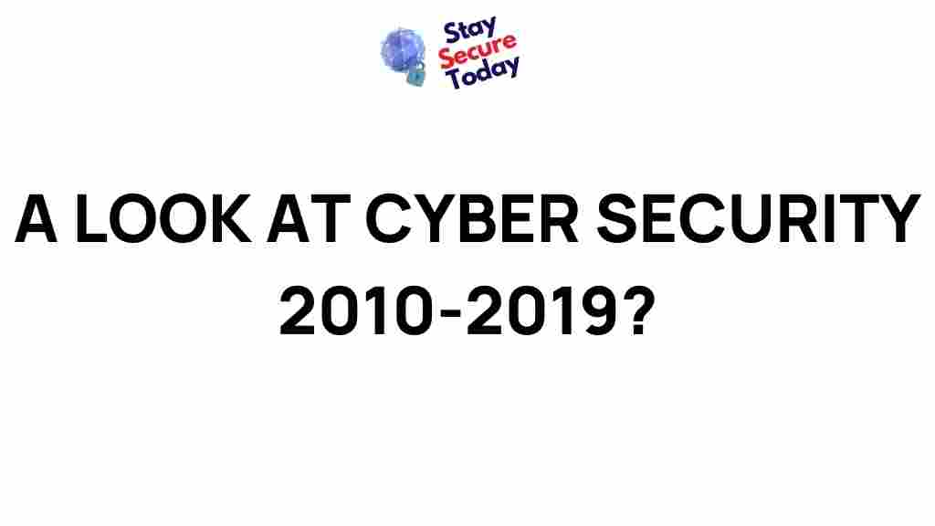 cyber-security-evolution-2010-2019