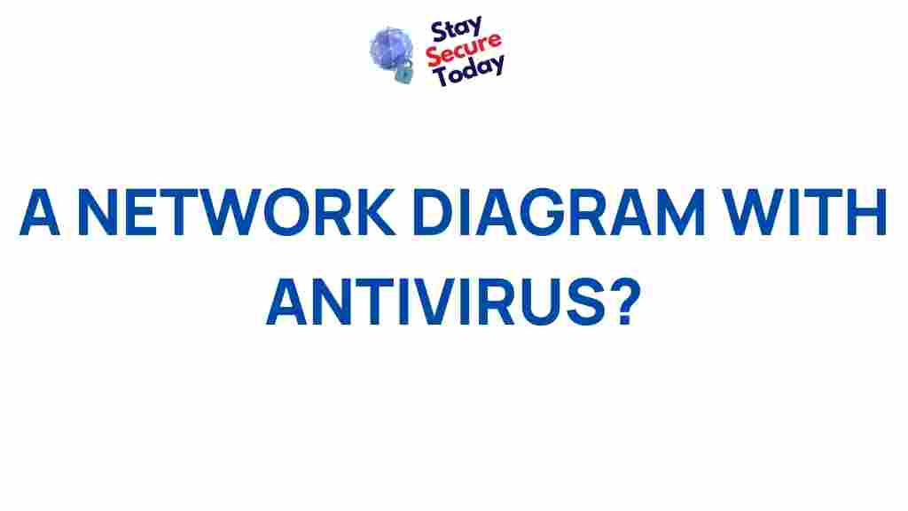 network-security-layers-antivirus