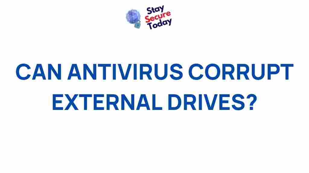 antivirus-corruption-external-drives