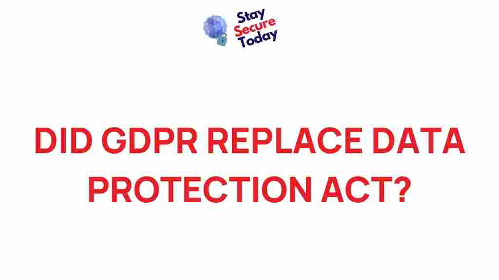 gdpr-data-protection-act