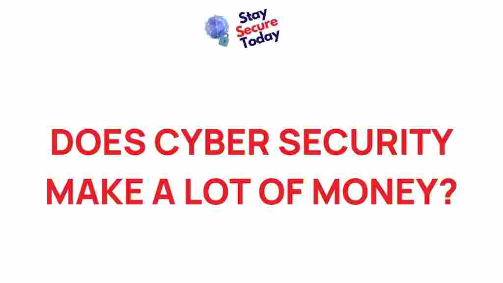 cyber-security-lucrative-world
