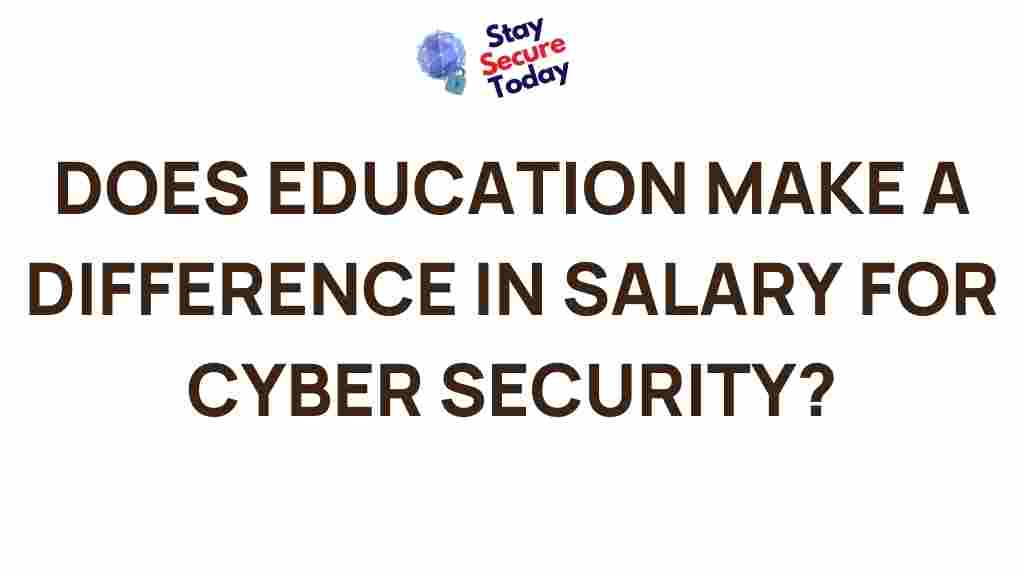 cyber-security-education-salary-impact