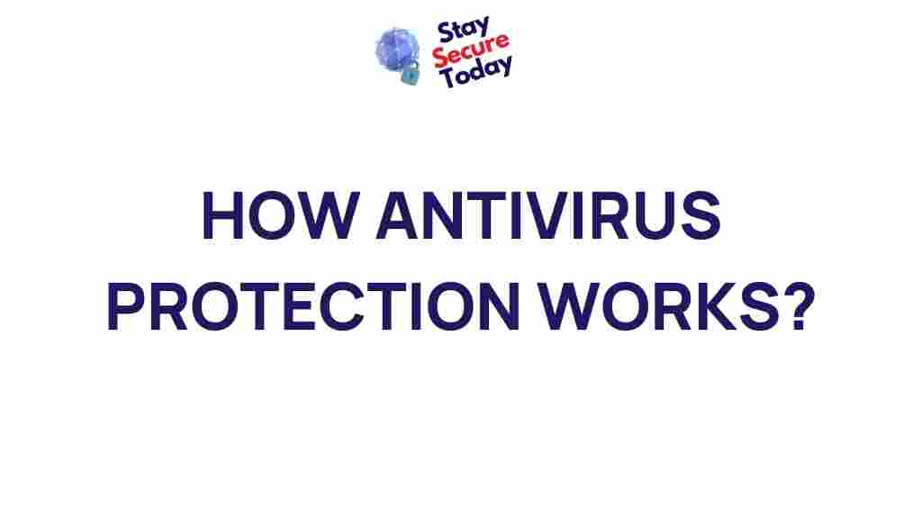 antivirus-protection-explained
