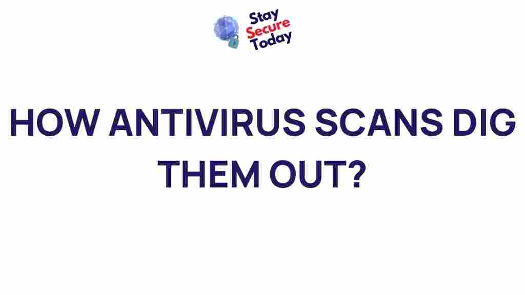 antivirus-scans-explained