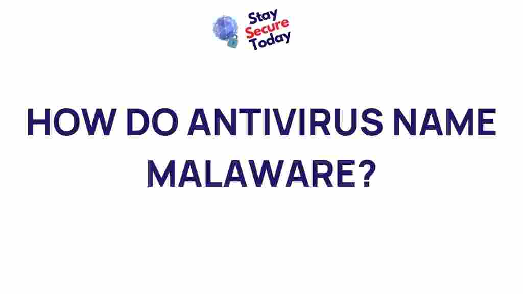 antivirus-naming-process