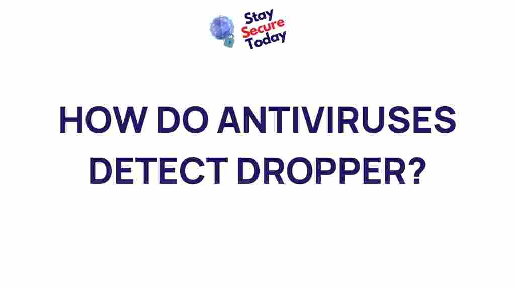 antivirus-dropper-detection