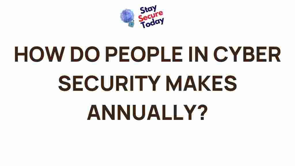 cybersecurity-professionals-salaries