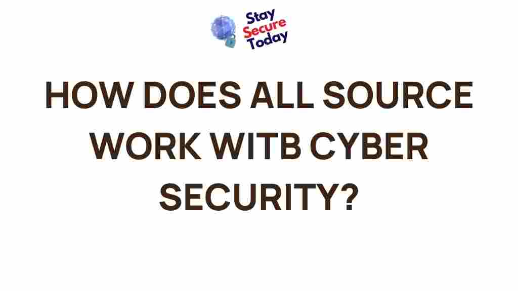 all-source-cyber-security