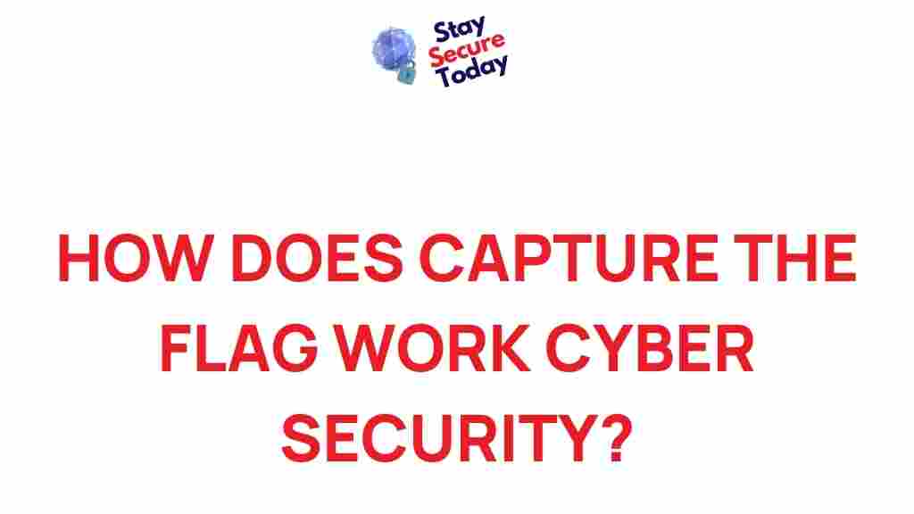 capture-the-flag-cyber-security