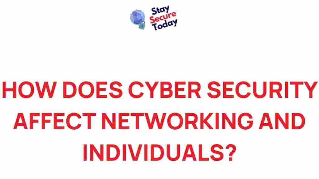 impact-cyber-security-networking