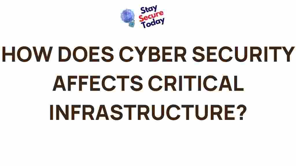 cyber-security-critical-infrastructure
