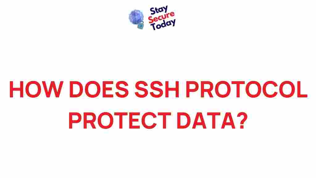 ssh-protocol-data-protection