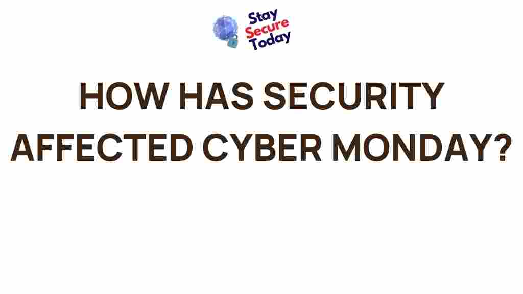 impact-of-security-on-cyber-monday