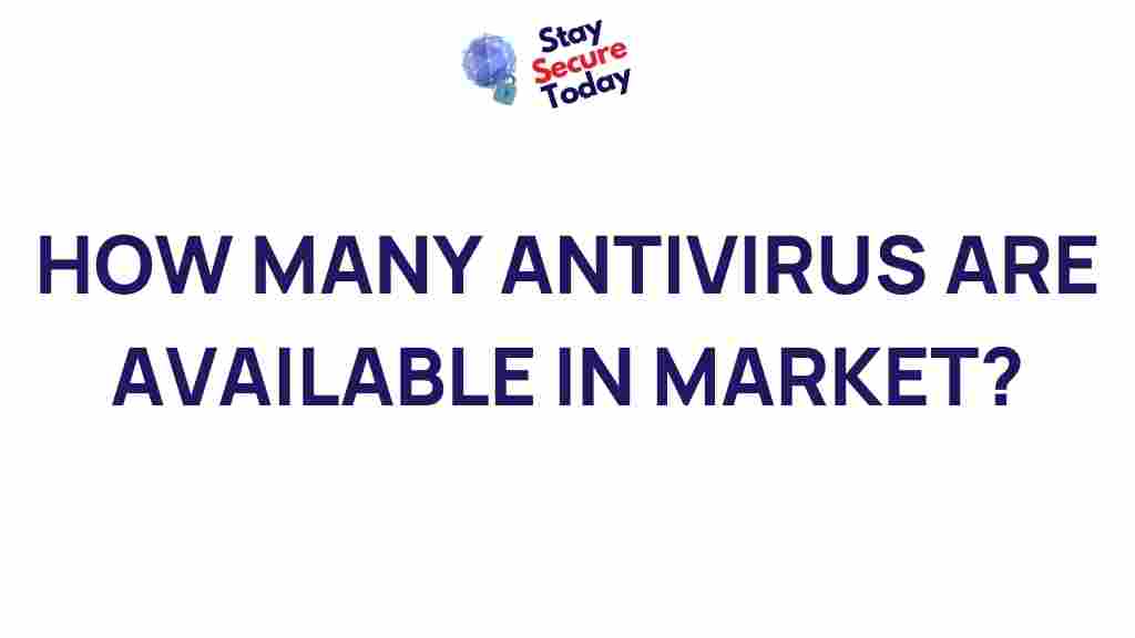 antivirus-market-options