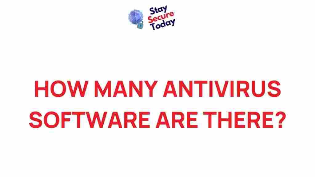 antivirus-software-landscape