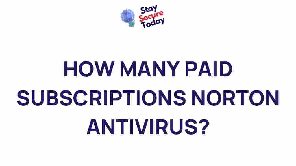 norton-antivirus-paid-subscriptions