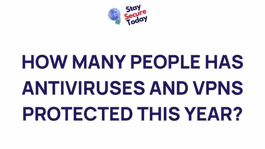 impact-antiviruses-VPNs-2021