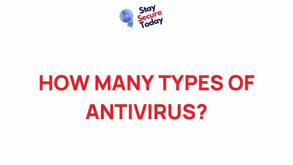antivirus-software-exploration