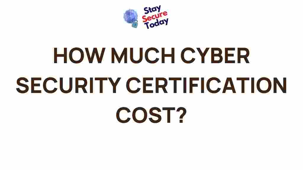cyber-security-certification-cost