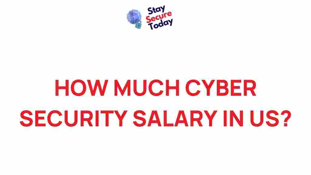 cyber-security-salary-US