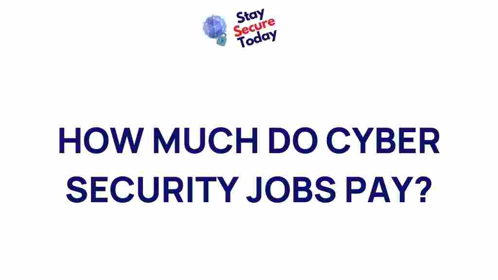 cyber-security-jobs-salaries