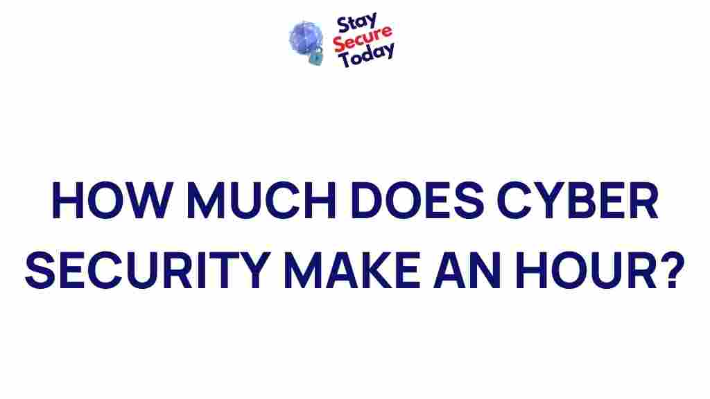 cyber-security-salary-hourly-rate