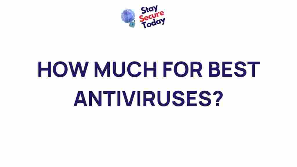 best-antivirus-software-cost