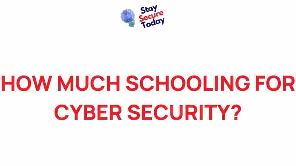 cybersecurity-education-options