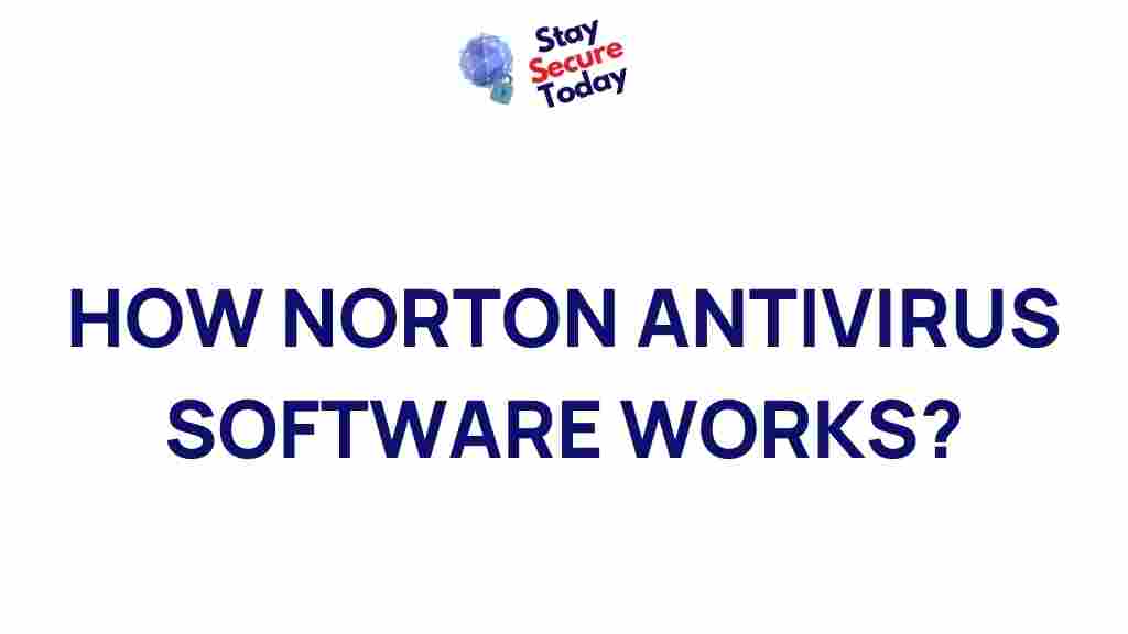 norton-antivirus-software-explained