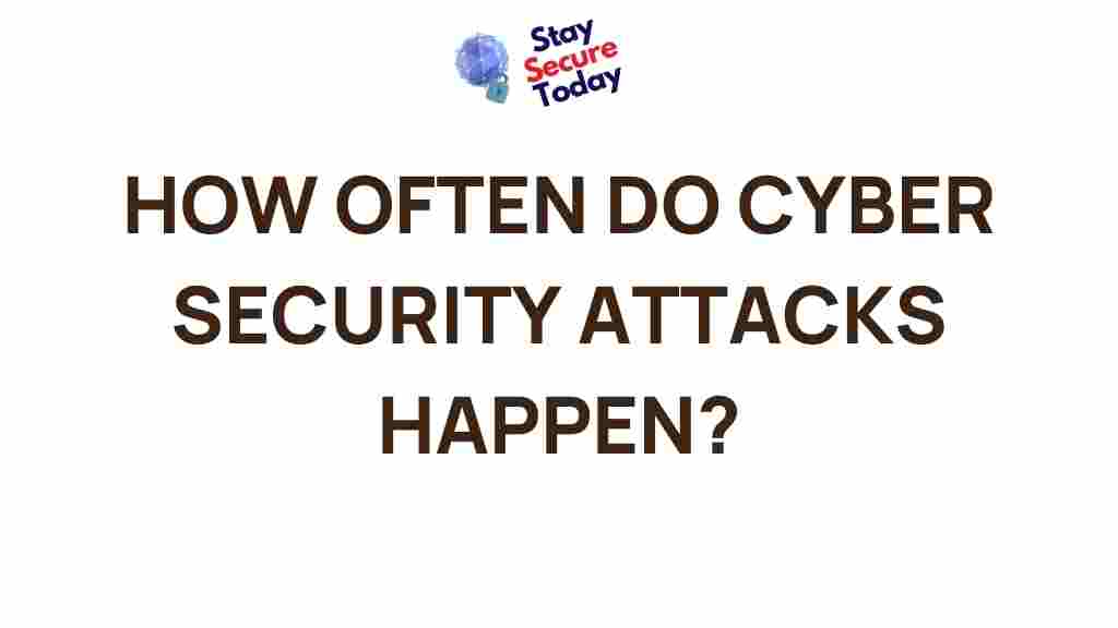 frequency-cyber-security-attacks