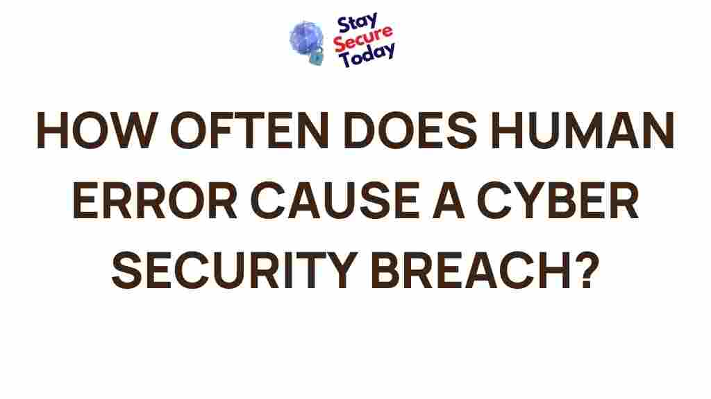human-error-cyber-security-breaches