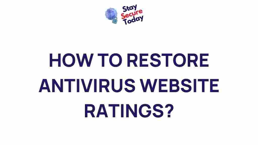 restoring-antivirus-website-ratings