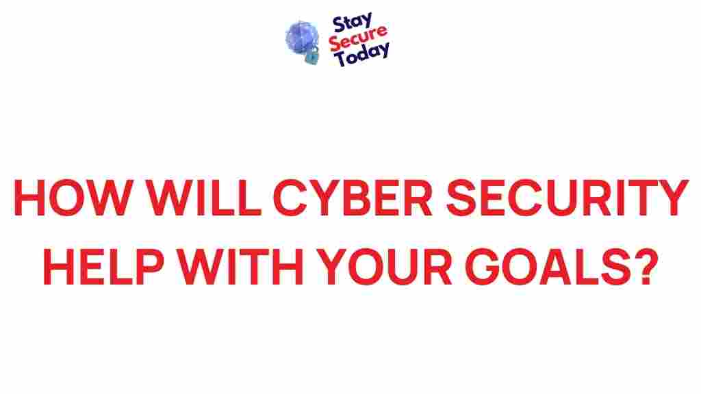 impact-of-cyber-security-on-goals