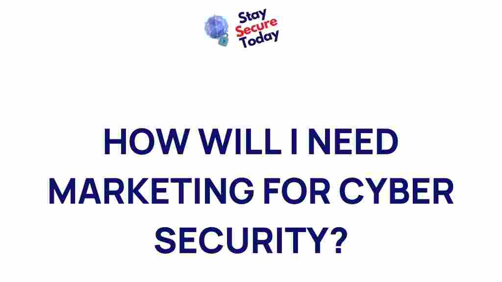 marketing-cyber-security-impact