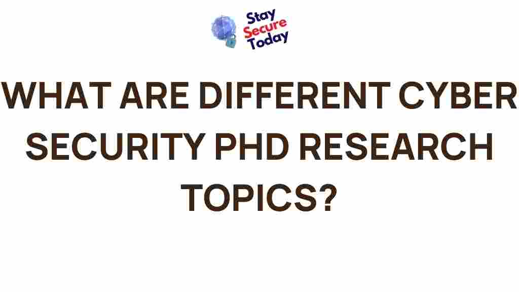 cyber-security-phd-research-topics
