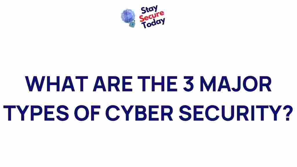 cybersecurity-major-types