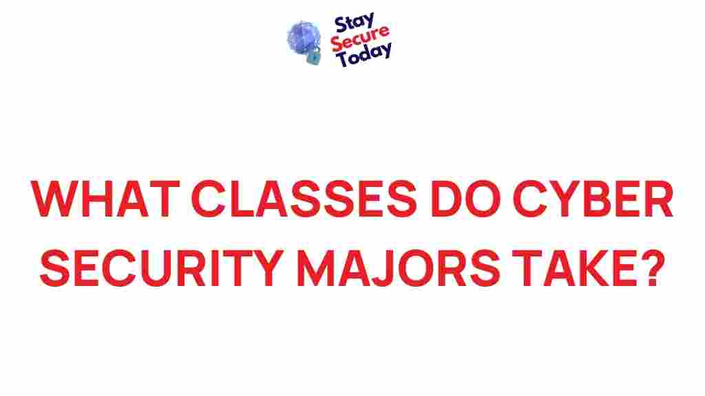 cyber-security-majors-curriculum