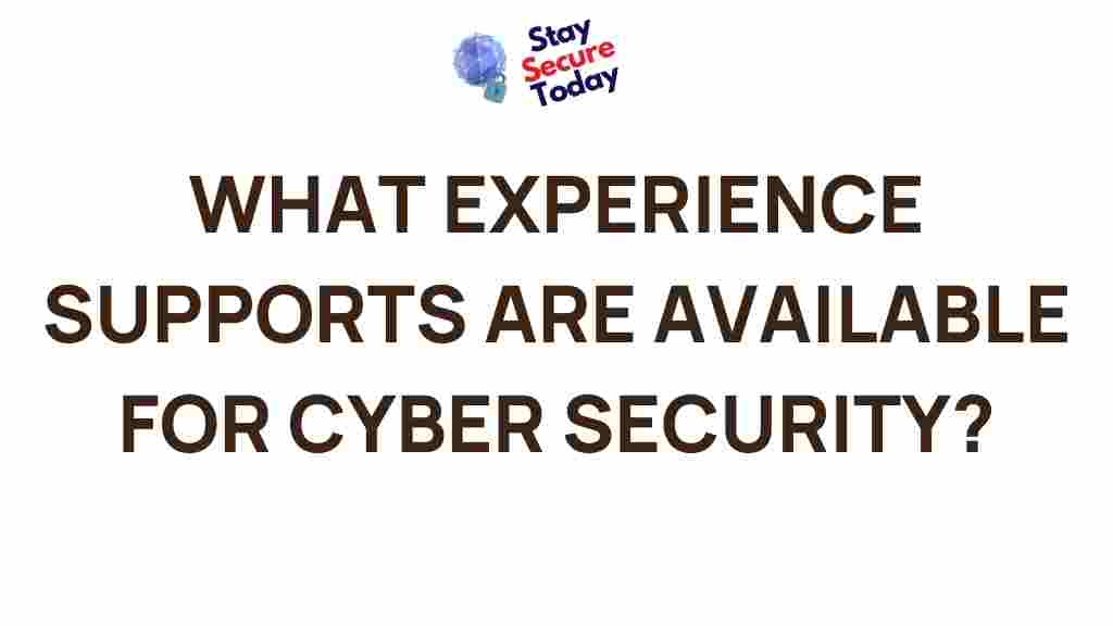 cyber-security-support-systems