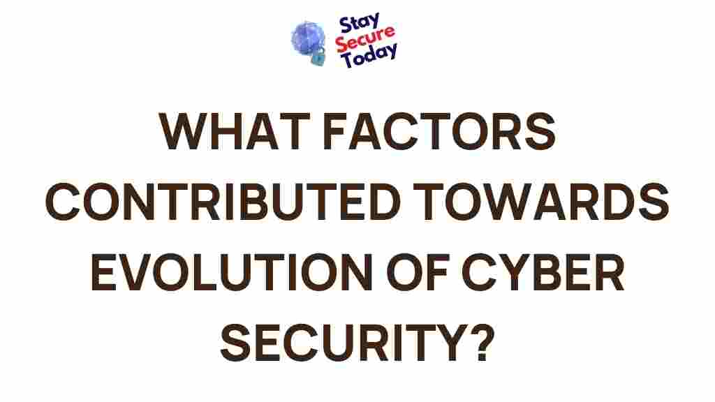 cyber-security-evolution-factors