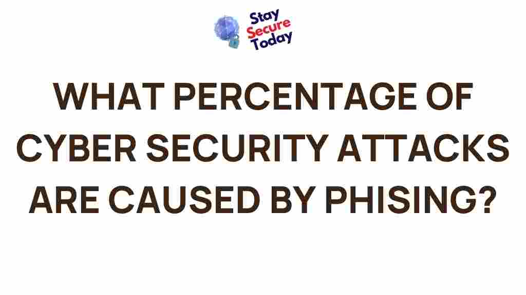 impact-of-phishing-cyber-security