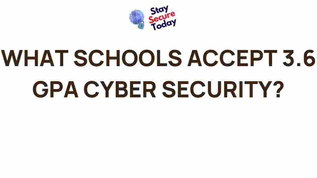 top-cybersecurity-programs-3.6-GPA