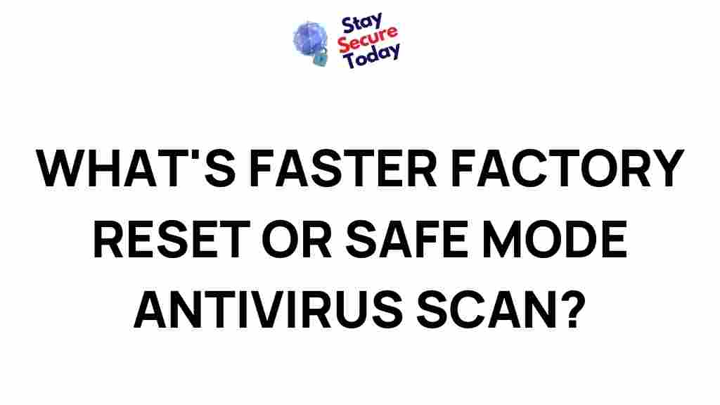 /factory-reset-vs-safe-mode-antivirus-scan