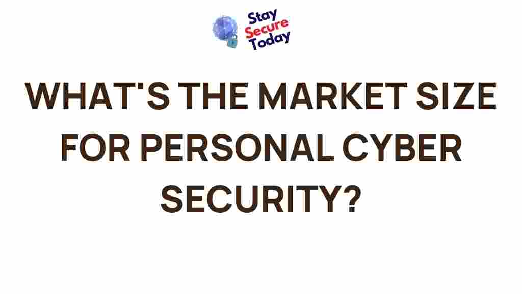 personal-cyber-security-market
