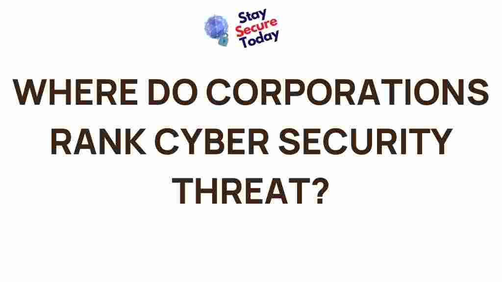 /corporations-cyber-security-threat-ranking