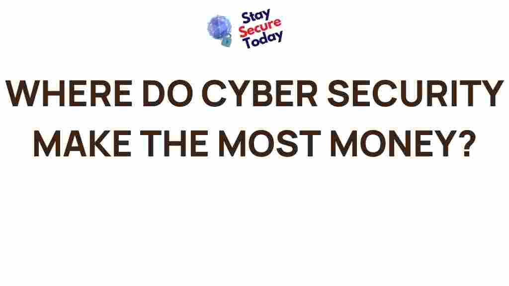 cyber-security-high-paying-careers