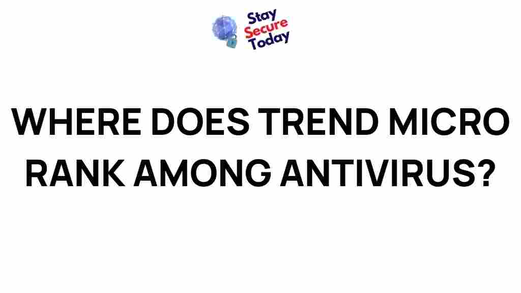 trend-micro-ranking-among-antivirus