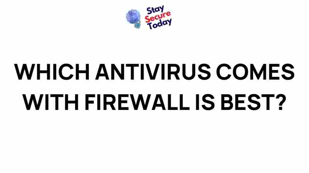 best-antivirus-firewall-integration